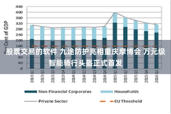 股票交易的软件 九途防护亮相重庆摩博会 万元级智能骑行头盔正式首发